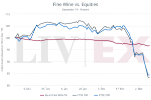 Cult & Boutique Wine Management